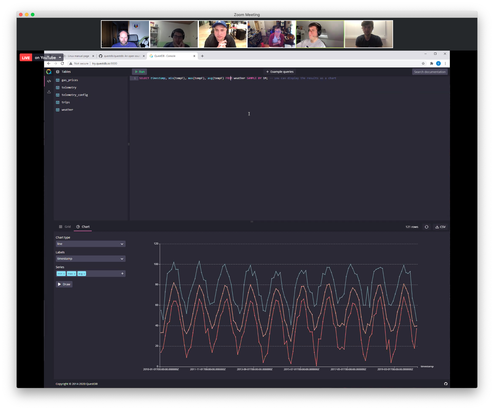 QuestDB Demo Charts